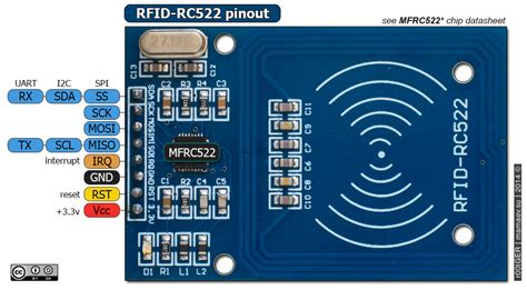 mfrc522 rfid reader arduino|rc522 rfid module datasheet.